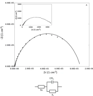 Fig. 1. RAMAN spectrum recorded after functionalization of gold surface by receptor 1.