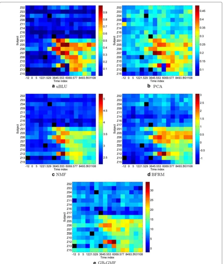 Figure 4 Heatmaps of the factor scores of the inflammatory component for H3N2 challenge data