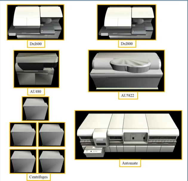 Figure 2-4. Selected machines to equip the clinical laboratory. 