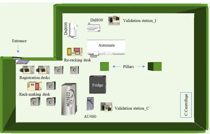 Figure 3-12. Laboratory layout design considering entrance 