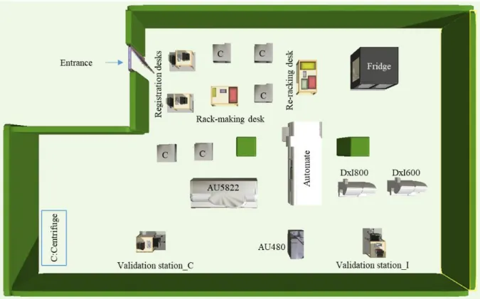 Figure 3-13 depicts the final layout of the clinical laboratory which is originated from Figure 3-11with  some  modifications