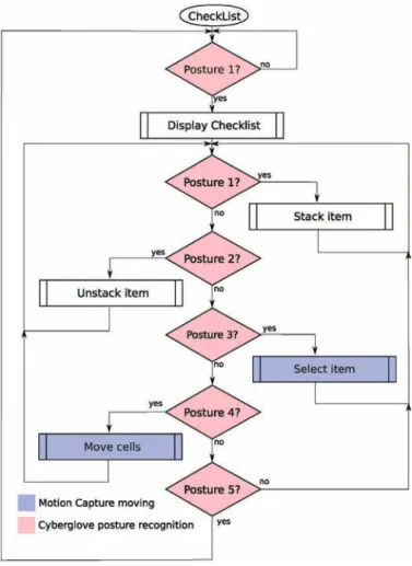 Fig. 6 presents the complete algorithm of the Checklist module.