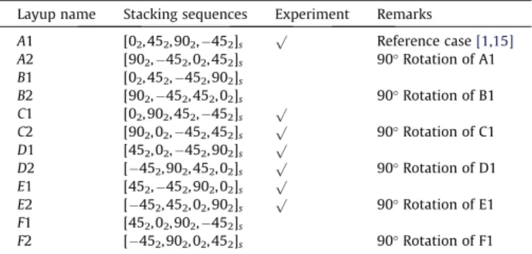 Fig. 1. Impact test setup with the boundary condition.
