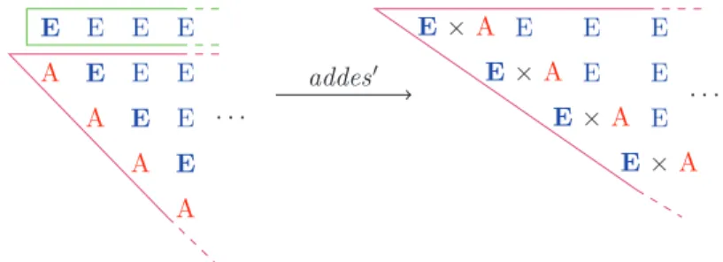 Figure 9 Definition of addes ′