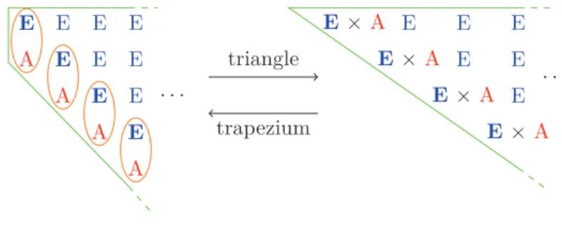 Figure 1 Dividing a triangle into columns