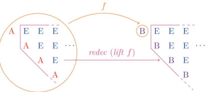 Figure 5 Definition of redecoration