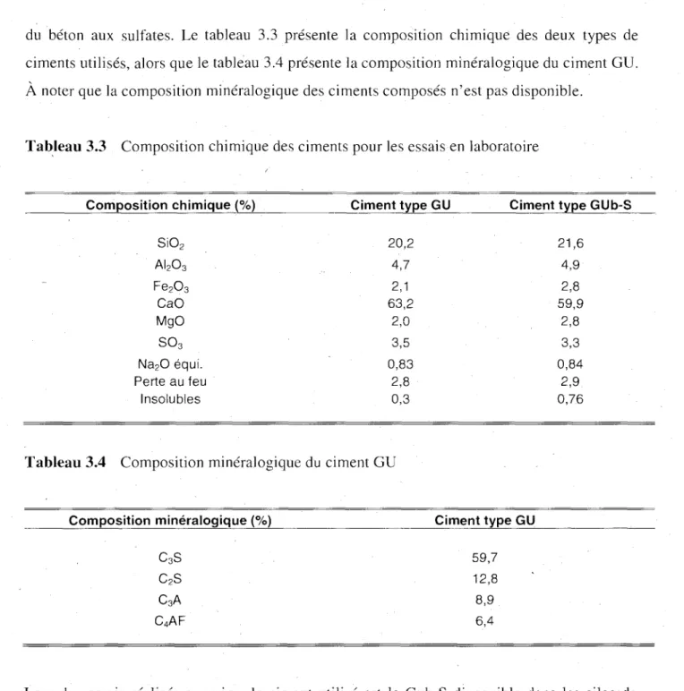Tableau 3.3 Composition chimique des ciments pour les essais en laboratoire 