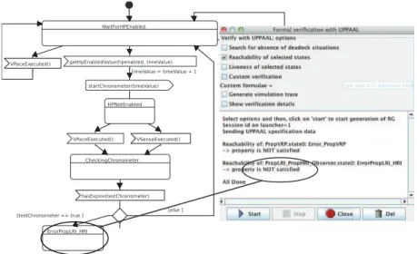 Figure 6.11 – Machine à états d’un observateur, et vériﬁcation de la non-accessibilité de l’état d’erreur de cet observateur