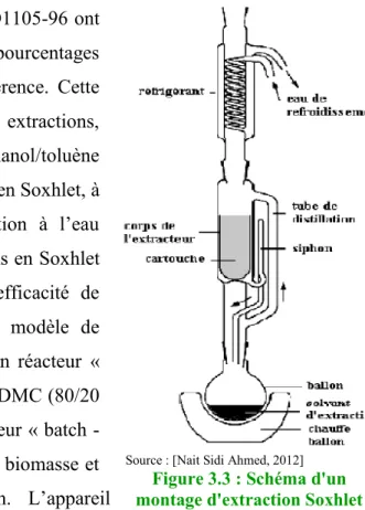 Tableau 3.1 : Les solvants utilisés et leurs affinités avec les molécules  Solvant  Polarité du solvant (moment 