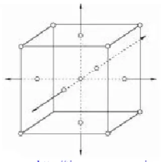 Figure 3.11 : Représentation d’un plan composite centré Tableau 3.4 : Valeurs des paramètres testés en réacteur « batch-piston » 