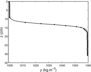 Fig. 1 Sketch of the experimental set-up (L = 22 m and H 1 &amp; H 2 &amp;