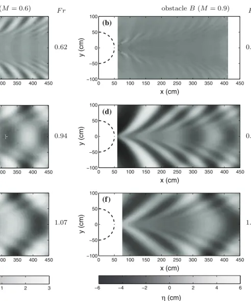 Fig. 8 Different gravity wave patterns for obstacle A (left column), M = 0.6, and obstacle B (right-hand side column), M = 0.9; a Fr = 0.62, b Fr = 0.49, c Fr = 0.94, d Fr = 0.92, e Fr = 1.07 and f