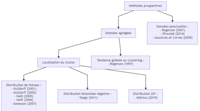 FIG. 5 : Choix des méthodes de détection