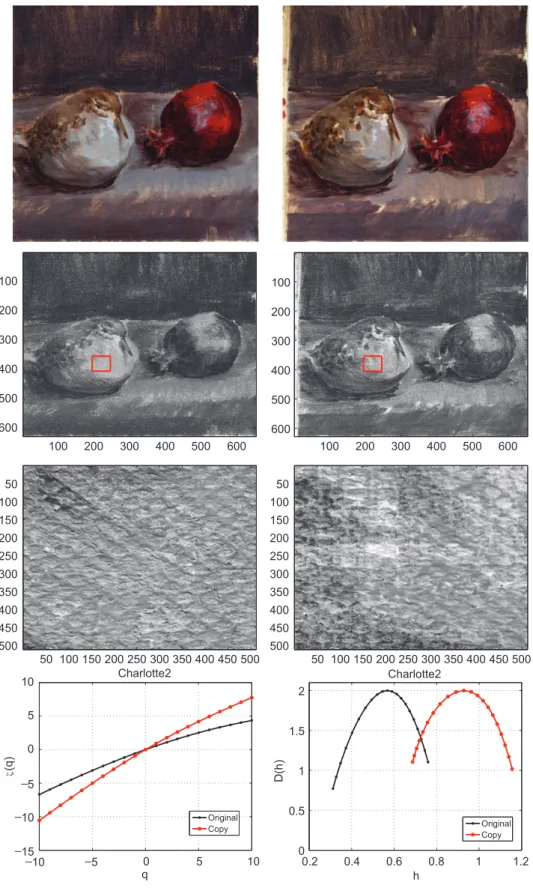 Fig. 5. Multifractal analysis. Three first lines: original (left) and replica (right)
