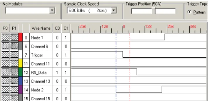 Figure 4 : évaluation des temps d’exécution CPU sur cible 