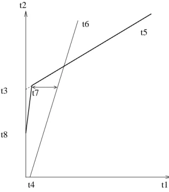 Figure 2.13: Maximum delay generated at S 1