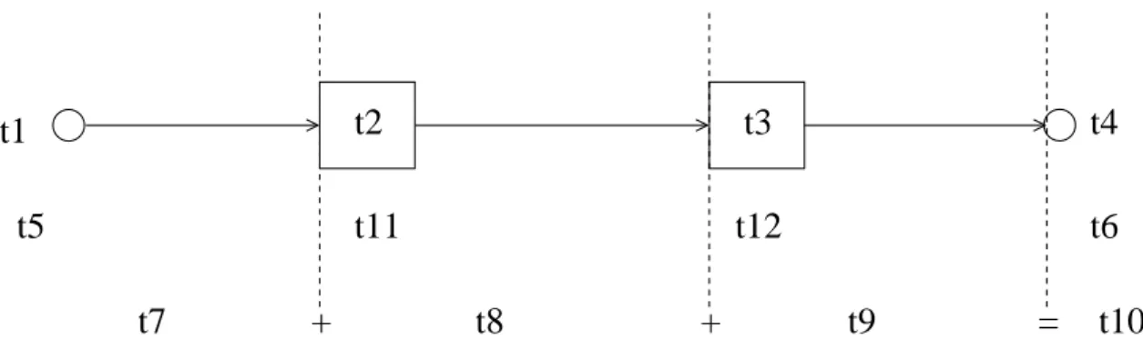 Figure 2.20: The illustration on R 1 computed by the modified Network Calculus approach