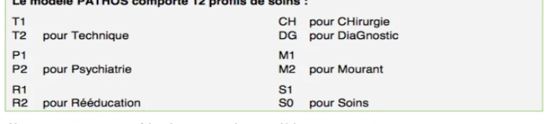 Illustration 6: Profils de soins du modèle PATHOS