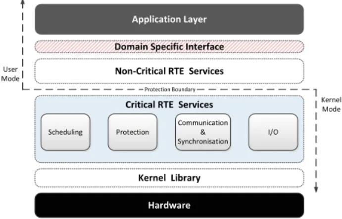 Fig. 4: A clustered architecture deploying a two-level hierar- hierar-chical bus