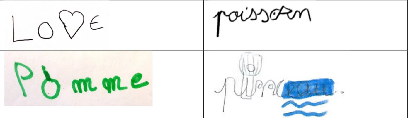 Figure 4 :  Proposition spontanée de mots illustrés par des participants de l’étude 