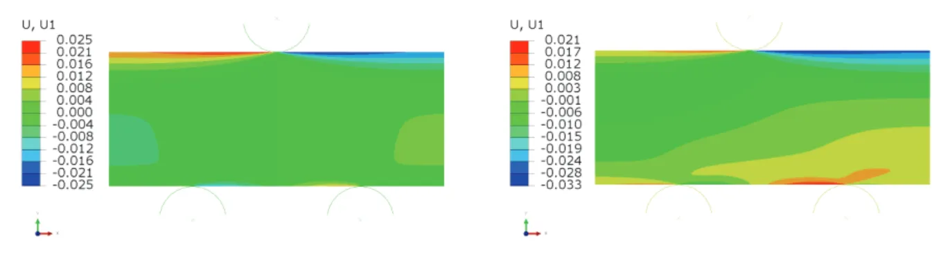 Figure 3.6.3: Cartographie des déplacements u 1 (x 3 ), respectivement avec défaut (droite) et sans défaut (gauche) de position du chargement de ﬂexion