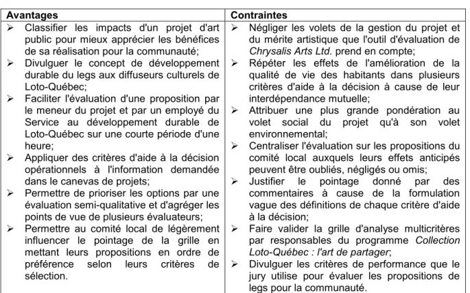 Tableau 3.3 : Avantages et contraintes de la grille d'analyse multicritères 