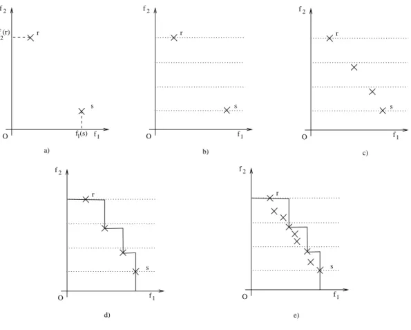 Fig. 2.4 – Illustration de la m´ethode par partitions (P P M).