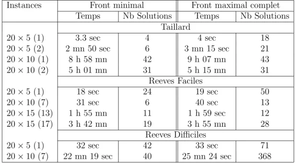 Tab. 2.4 – Influence de la recherche du front maximal complet.