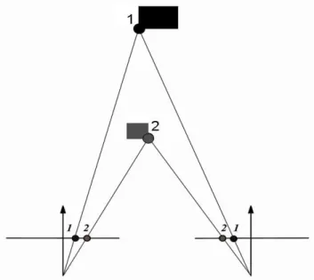 Fig. 1.7 – Cas d’objets non ponctuels : la contrainte d’ordre n’est pas applicable.