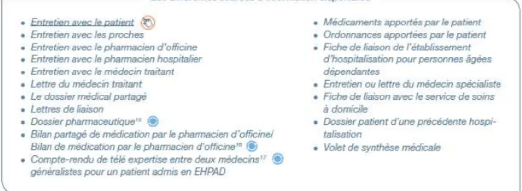 Figure 1 : Les différentes sources d’informations disponibles, HAS 