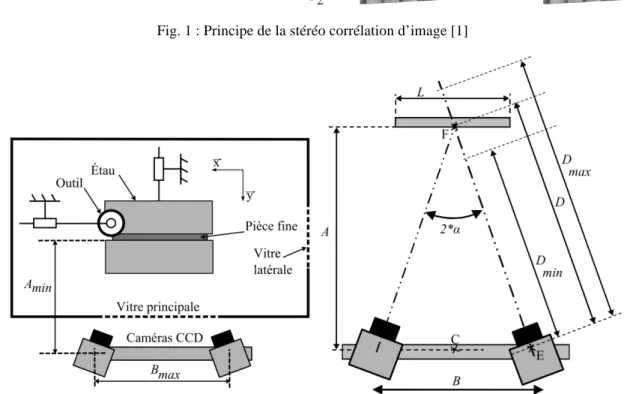 Fig. 2 : Mesure par stéréo corrélation d’image dans un centre d’usinage [1] 