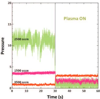 Fig.  7: Evolution  of  pressure  with  or  without  plasma  for  neon.