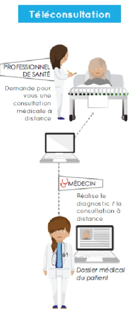 Figure 2: Schéma de la téléconsultation (8)