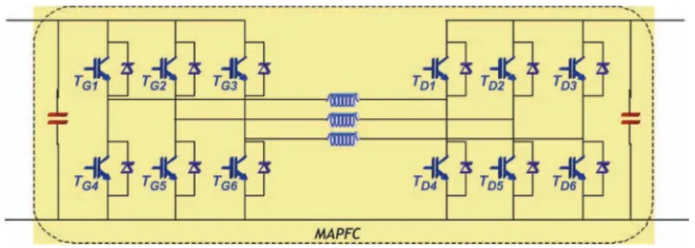 Fig. 1. Synoptic of the MAPFC.