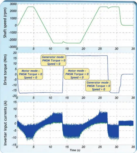 Fig. 6. Validation of actuation function of the MAPFC.