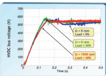 Fig. 9. Experimental results of voltage regulation using homopolar current.