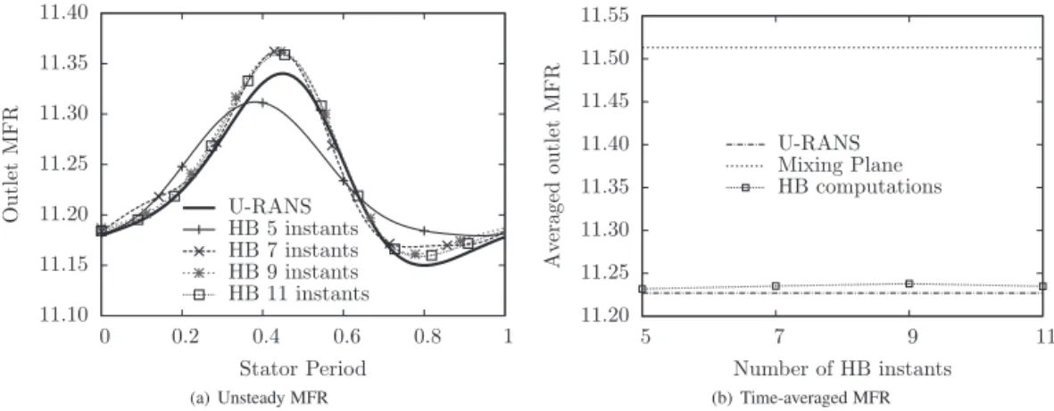 Fig. 17 Instantaneous helicity at constant radius „98% blade span…