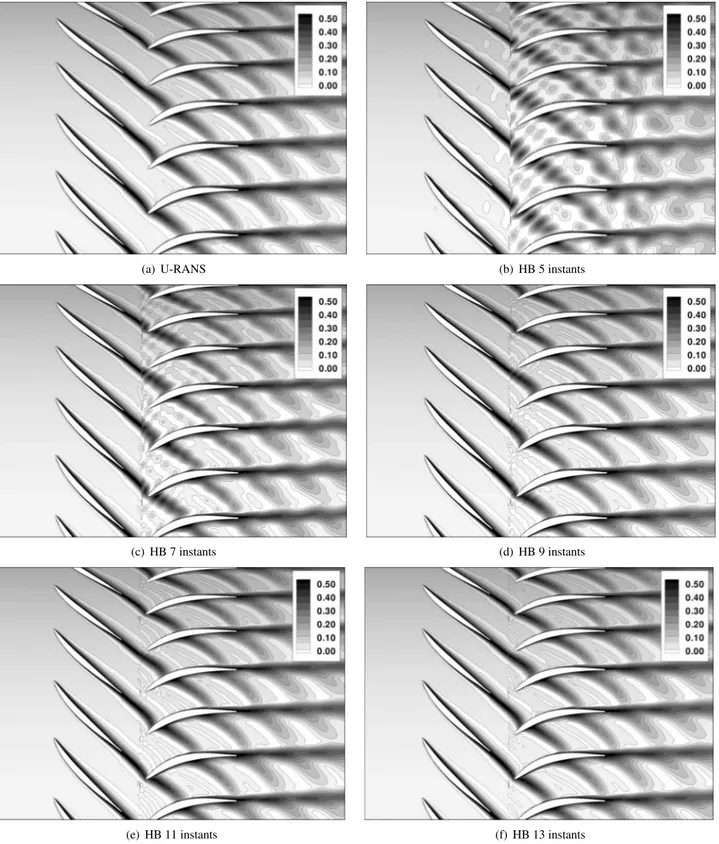 Fig. 10 Entropy at midspan