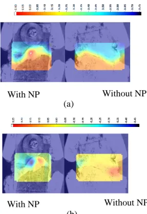 Figure 2.2.7. Full-field displacements in IVD with and without NP: (a) axial, (b) transversal