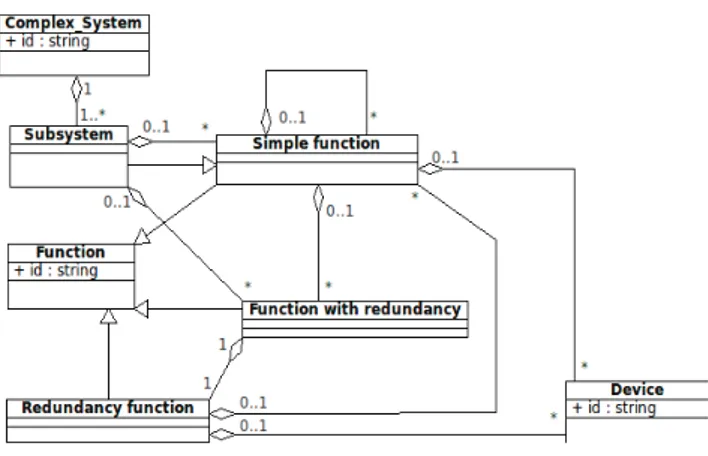 Figure 1. Functional knowledge model. 