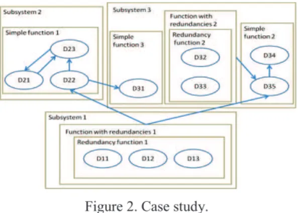 Table 1. Example of results provided by the CSPF 