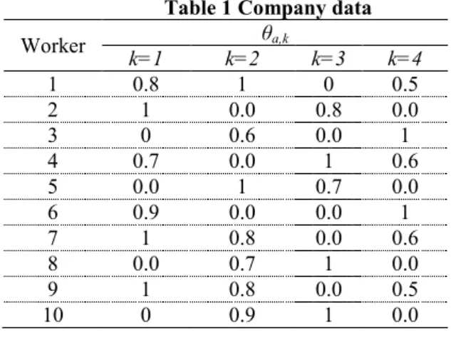 Table 3 Activity data  Task 