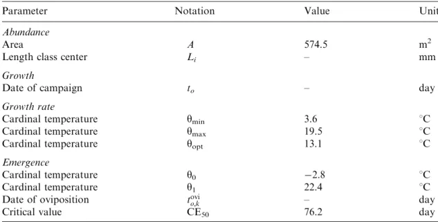 Table 1 Values of constant parameters.