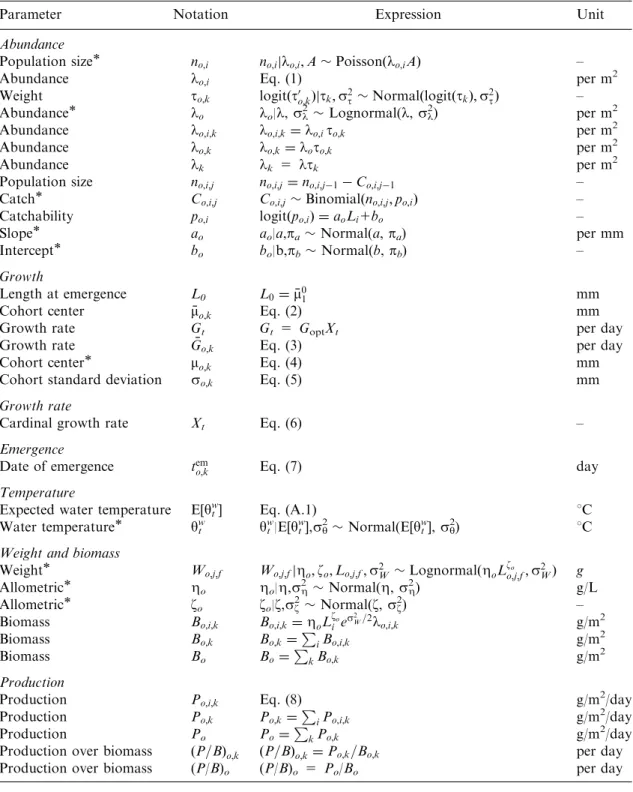 Table 3 Deﬁnition of deterministic and stochastic  nodes.