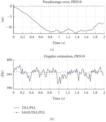 Figure 11: Pseudorange error and Doppler estimation for the conventional DLL/PLL and the DLL/PLL driven by the SAGE algorithm