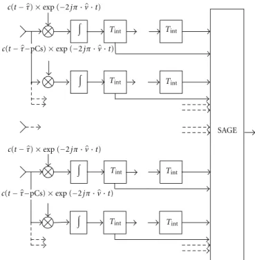 Figure 1: Principle of the STAP multicorrelator.