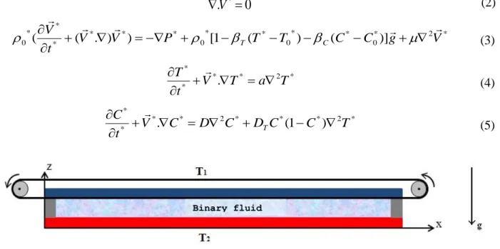 Figure 1.  Geometry of the physical problem. 