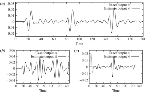 Figure 10 illustrates the performance of the system-identified ARMAX model, in particular its accuracy in reproducing the output m for the three datasets displayed in figures 4, 6 and 7