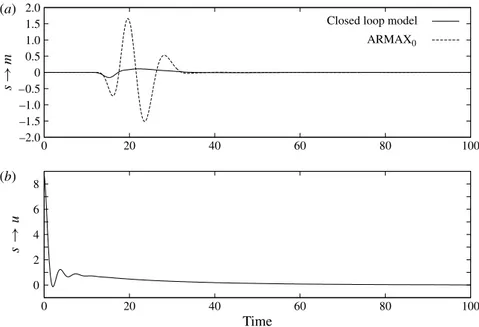 Figure 18 depicts the average turbulent kinetic energy of both the uncontrolled and the controlled simulations