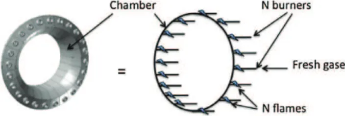 Fig. 1. Simplification of annular gas turbine geometry for acoustic model.